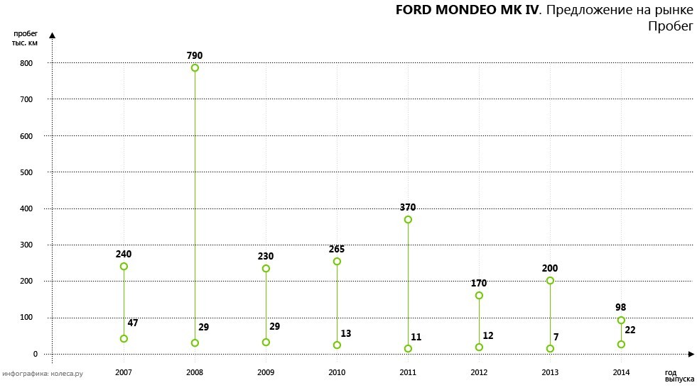 original-ford_mondeo_mk_iv-01-02.jpg20160621-17802-10br88k