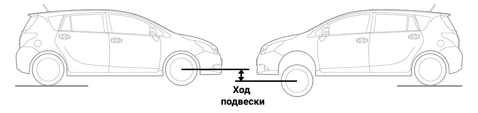 ход-подвески