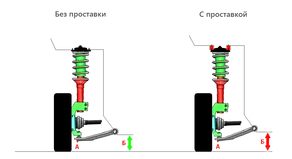 клиренс с проставками