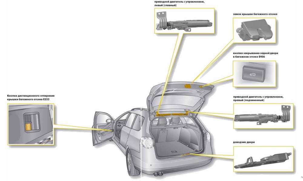 Схема электропривода крышки багажника