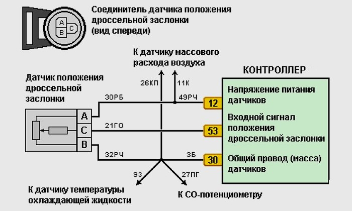 Принцип работы ДПДЗ