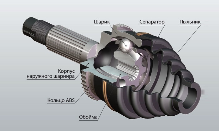 Конструкция шруса