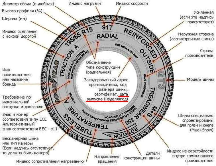 Расшифровка маркировки шин