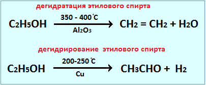 реакции этанола в зависимости от катализаторов