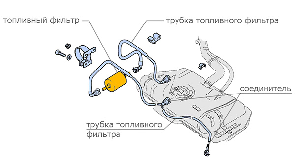 Схема крепления топливного фильтра