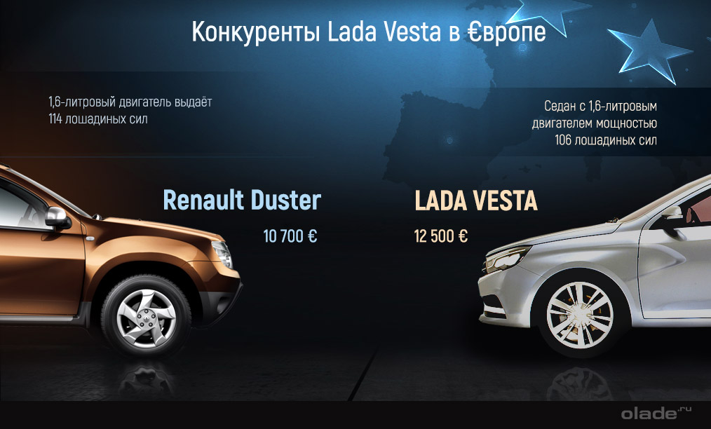 Lada Vesta и Renault Duster 