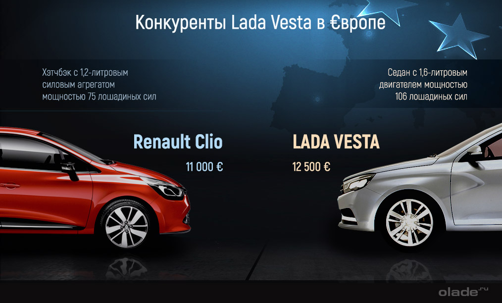 Lada Vesta и Renault Clio