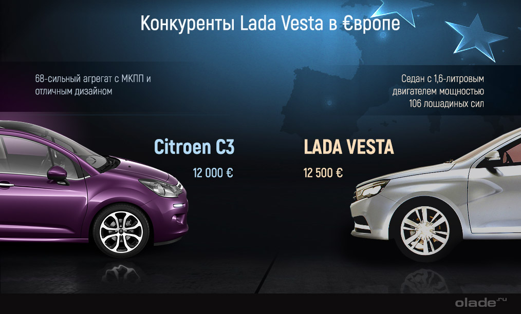 Lada Vesta и Citroen C3