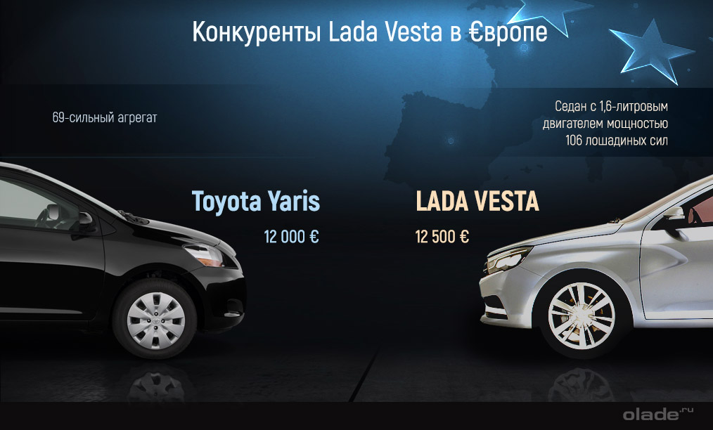 Lada Vesta и Toyota Yaris