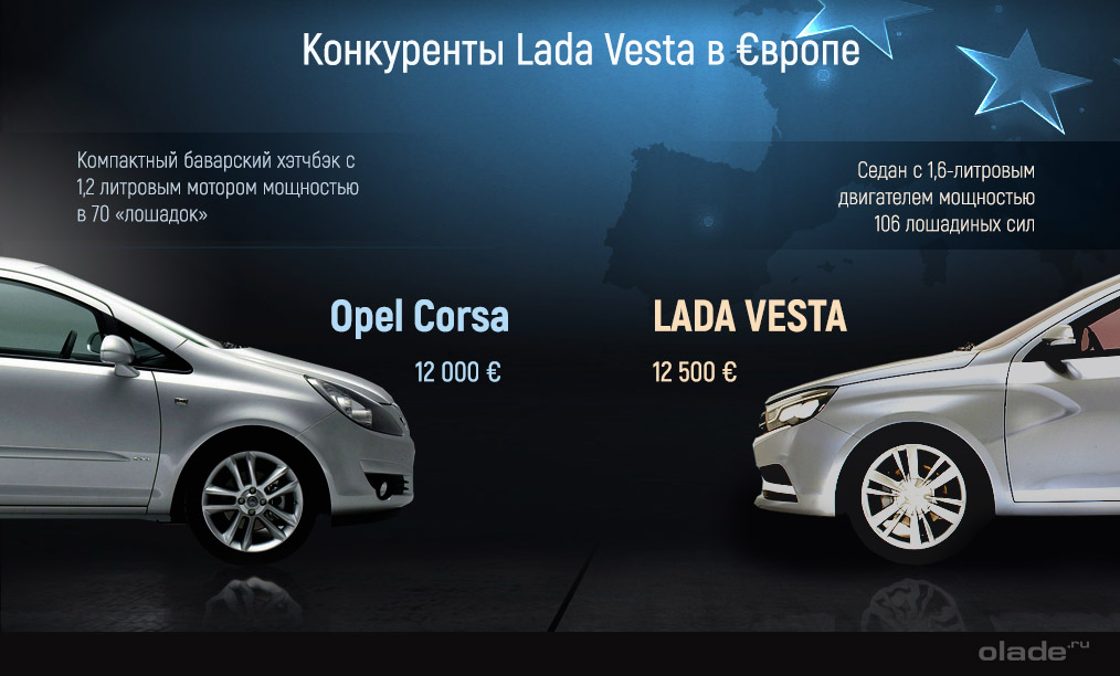Lada vesta и Opel Corsa