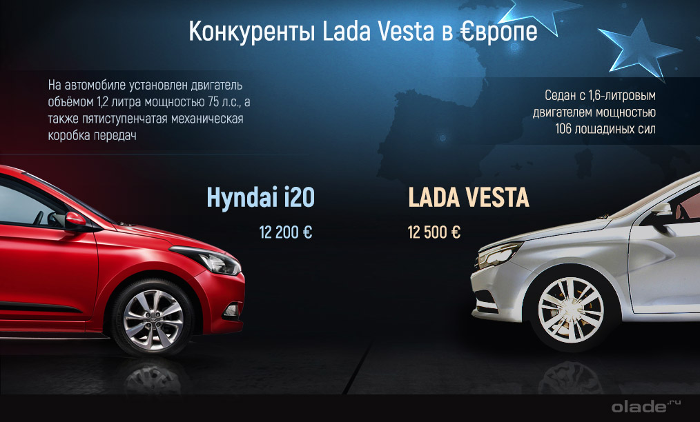 Lada Vesta и Hyndai i20