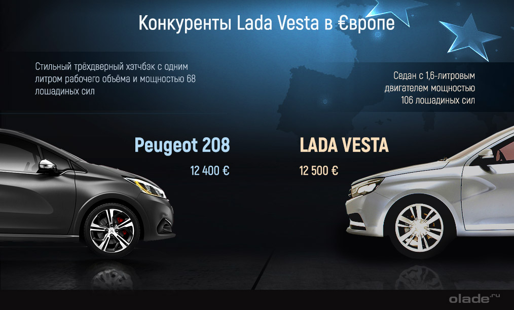 Lada Vesta и Peugeot 208