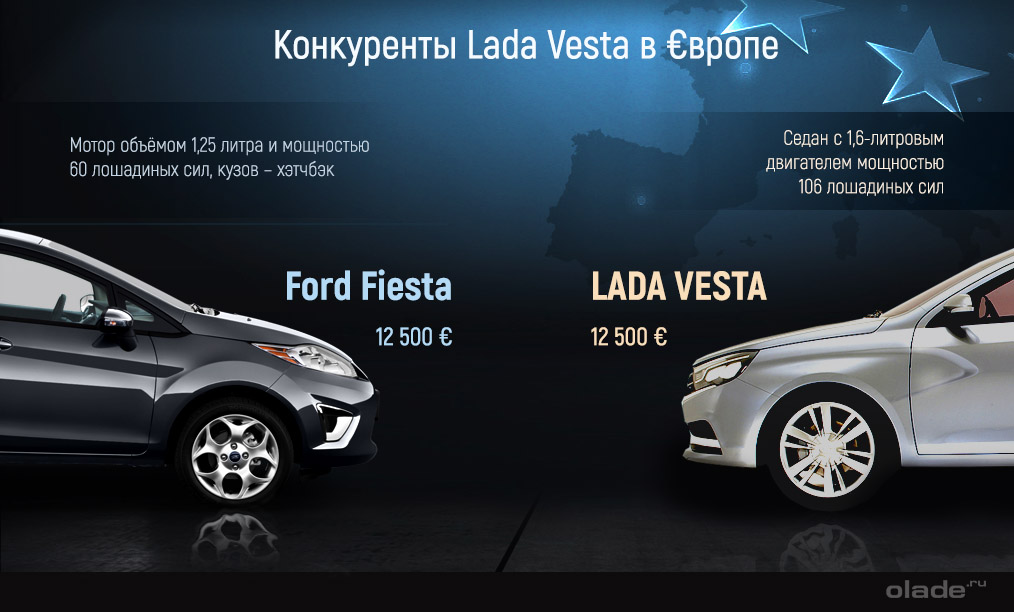 Lada Vesta и Ford Fiesta