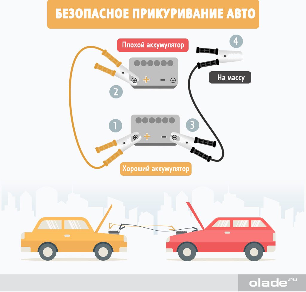 Подключение зарядного устройства либо кабеля для «прикуривания»