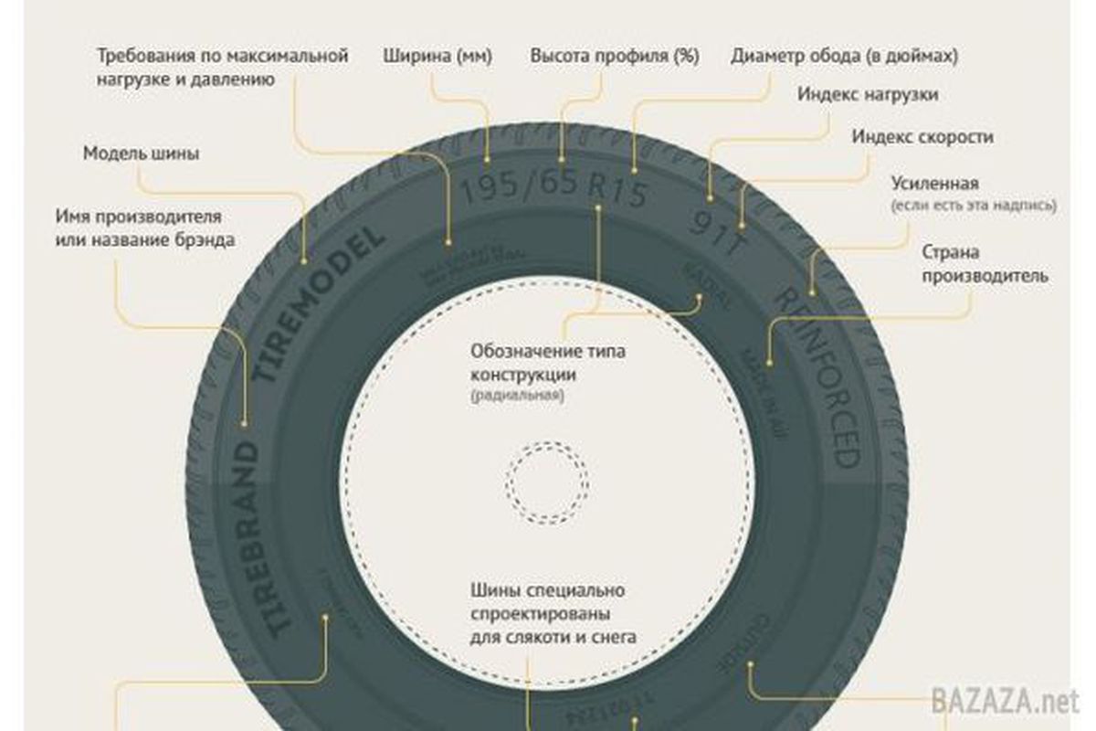 Маркировка всесезонных шин для легковых автомобилей