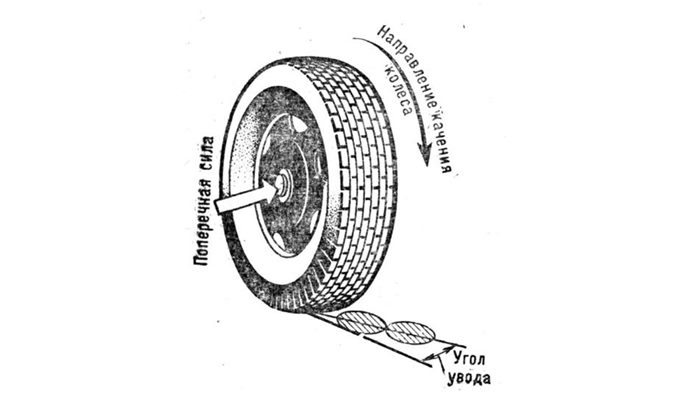 Как происходит износ внутренней стороны колеса при качении с уводом