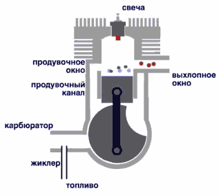 Разобранный калильный двигатель