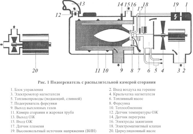 Схема работы отопителя