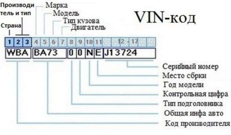 Kia запчасти по vin