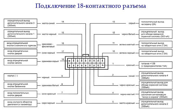 Подключение 18-контактного разъема