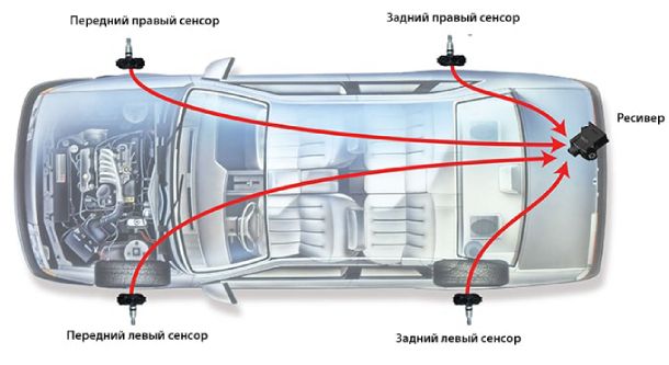 Система прямого измерения