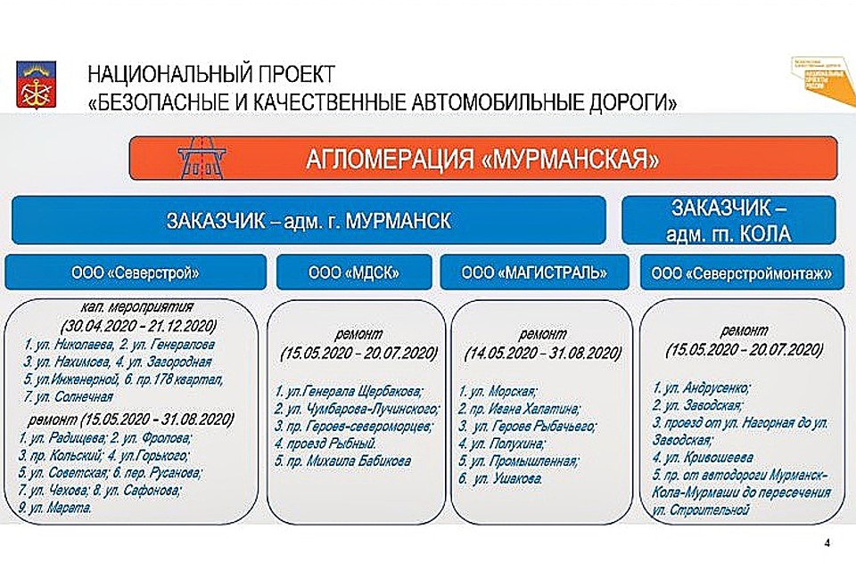 Вот где пройдут реомнты в этом строительсном сезоне. Фото: Администрация Мурманска 