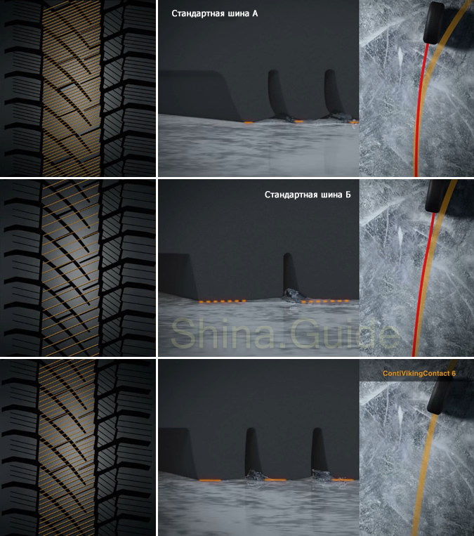 Особенности протектора Conti VikingContact 6 в сравнении со стандартными шинами