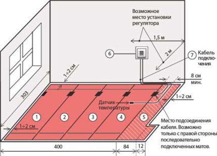 Схема расположения терморегулятора в комнате