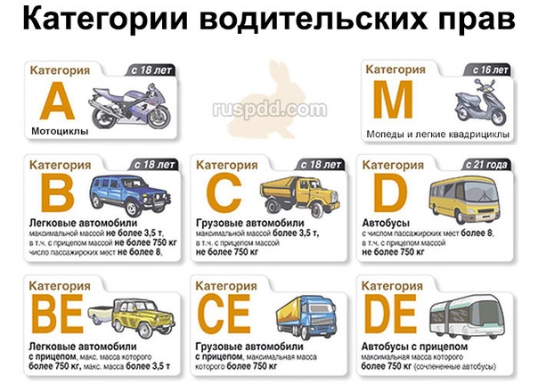 Категории прав транспортных средств