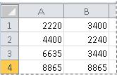 Converted numbers