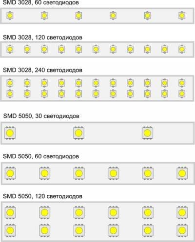 Плотность диодов на светодиодной ленте