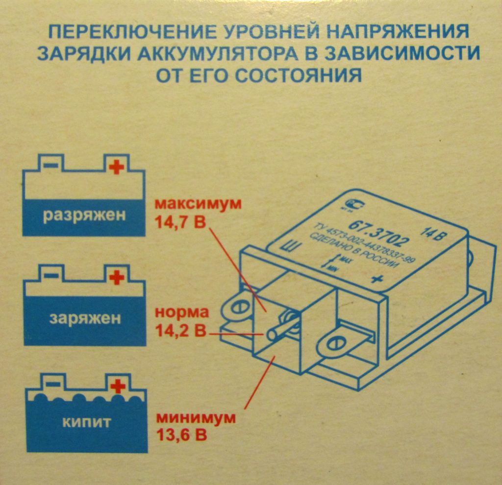 Рис. 18 Трехуровневый регулятор