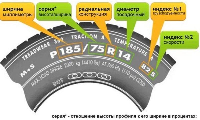 маркировка шин автомобиля