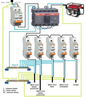 Как подключить генератор к сети дома: основные способы