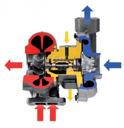 Автомобильный турбокомпрессор - агрегат, состоящий из центробежного компрессора и радиально-осевой турбины, соединенных общим валом. 
