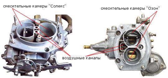 очиска, прочистка Солекс, Озон