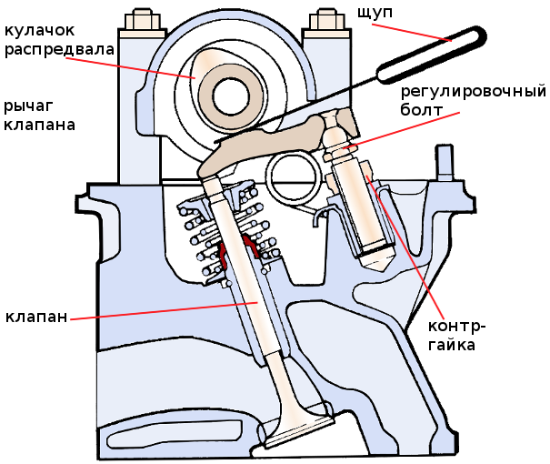 регулировка клапанов 2107