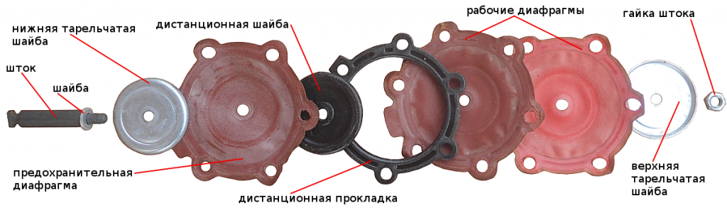 шток и диафрагмы бензонасоса ДААЗ