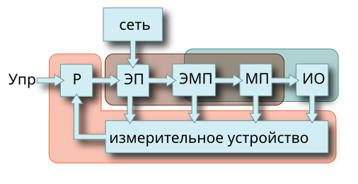 Elprivod.svg