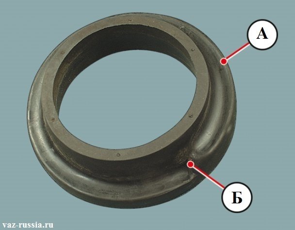 «А» - Указано то место которое должно контактировать с витком пружины. «Б» - Указано место в которое край витка, должен будет упереться.