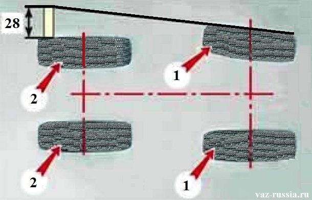 Цифрой «1» обозначены передние колёса у автомобиля, а цифрой «2» задние