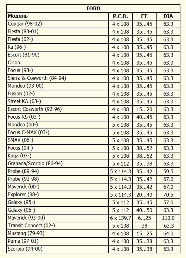 разболтовка колесных дисков таблица совместимости Форд