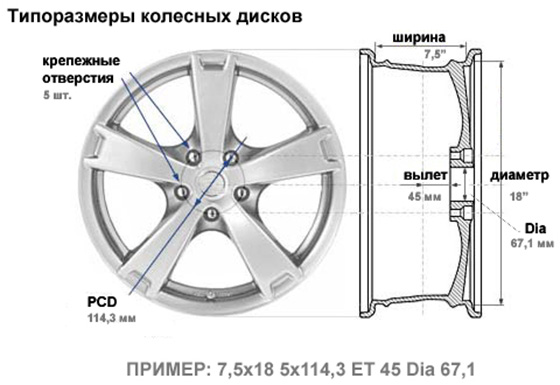 размеры колесного диска