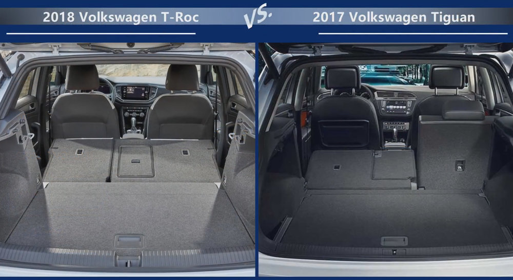 VW T-Roc vs VW Tiguan Объем багажника