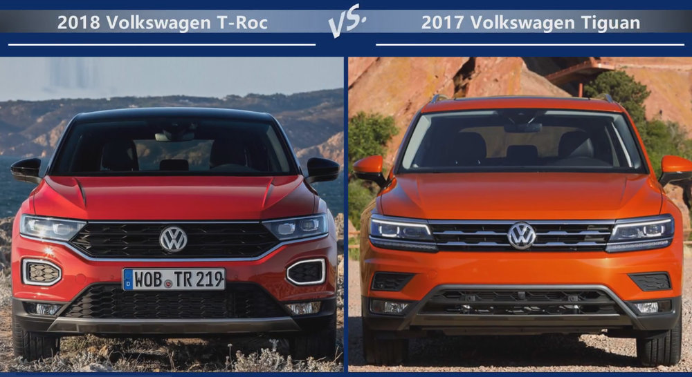 VW T-Roc vs VW Tiguan Цена
