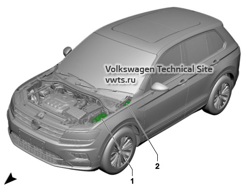 Перечень блоков реле VW Tiguan 2