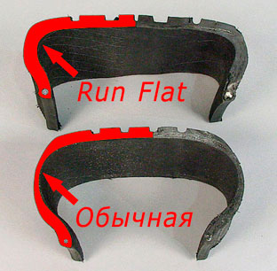 боковины обычной шины и шины runflat