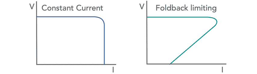 Linear power supply current limiting options