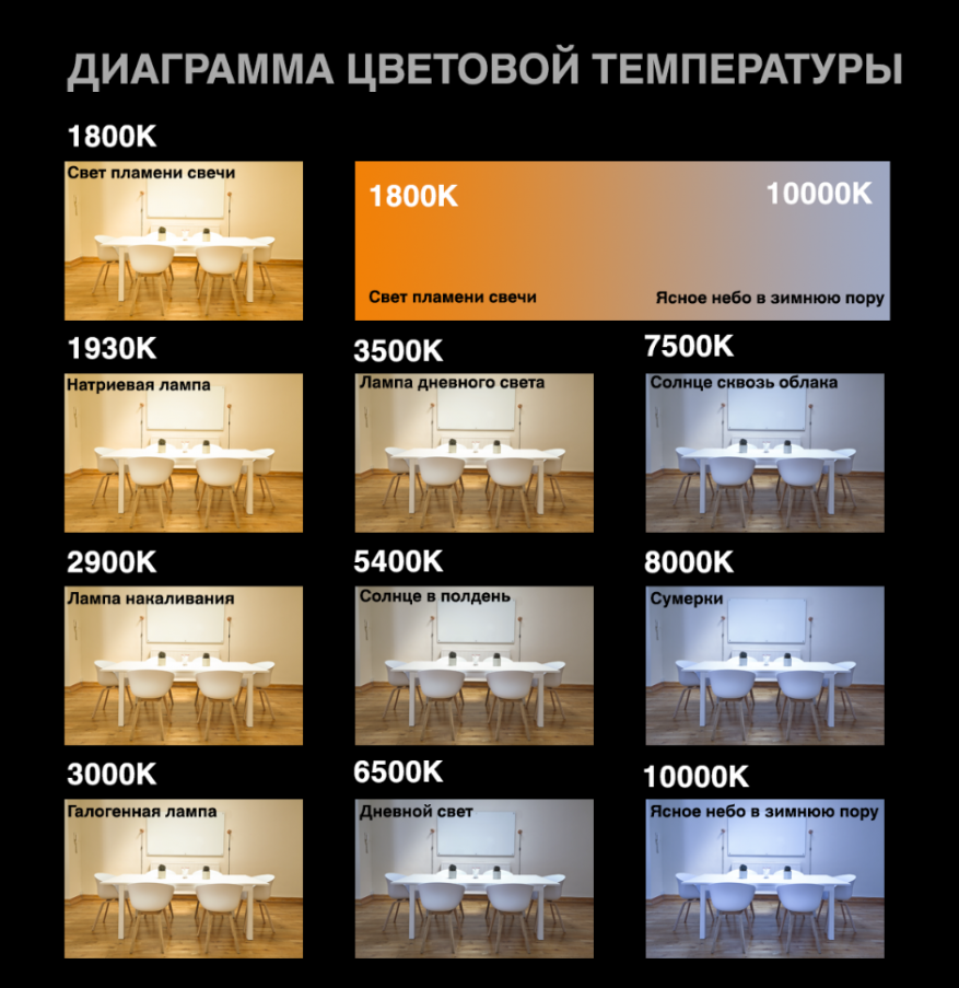 Выбираем фонарик Convoy: наглядное сравнение популярных моделей Beam-distance