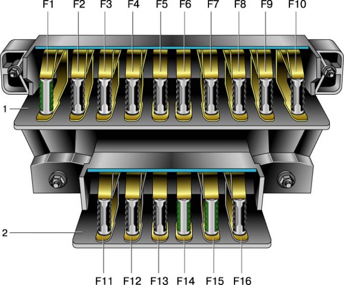 Схема и расположение блока предохранителей Нива ВАЗ-21213 и 21214